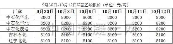 9月30日-10月12日环氧乙烷报价