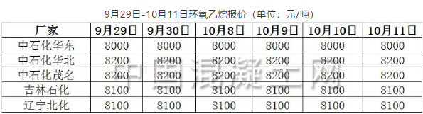 9月29日-10月11日环氧乙烷报价