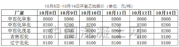 10月8日-10月14日环氧乙烷报价