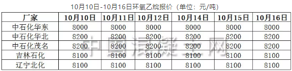 10月10日-10月16日环氧乙烷报价