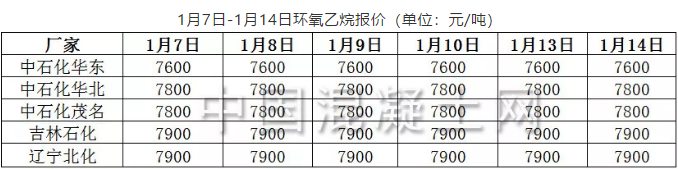 1月7日-1月14日环氧乙烷报价