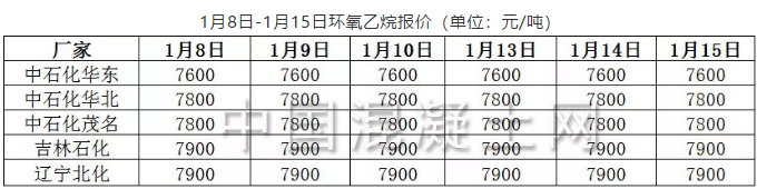 1月8日-1月15日环氧乙烷报价
