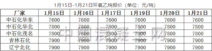 1月15日-1月21日环氧乙烷报价