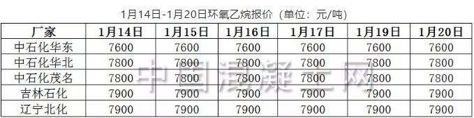 1月14日-1月20日环氧乙烷报价