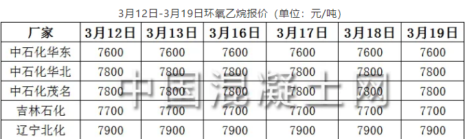 3月12日-3月19日OP乳化剂原料环氧乙烷报价